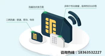 流量卡 基础电信业务背后不为人知的优势