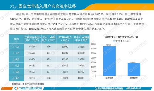 2020年7月中国通信行业经济运行月度报告 增值电信业务发展稳中向好